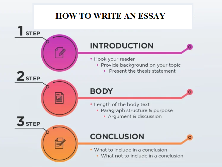 how-to-write-an-essay