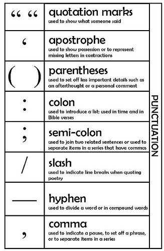 simple-and-basic-requirements-in-english